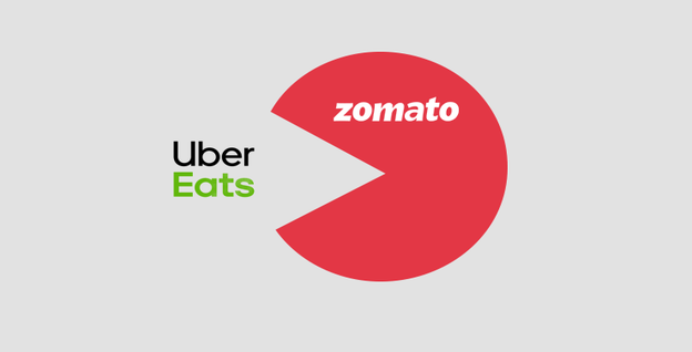 Zomato acquired uber eats